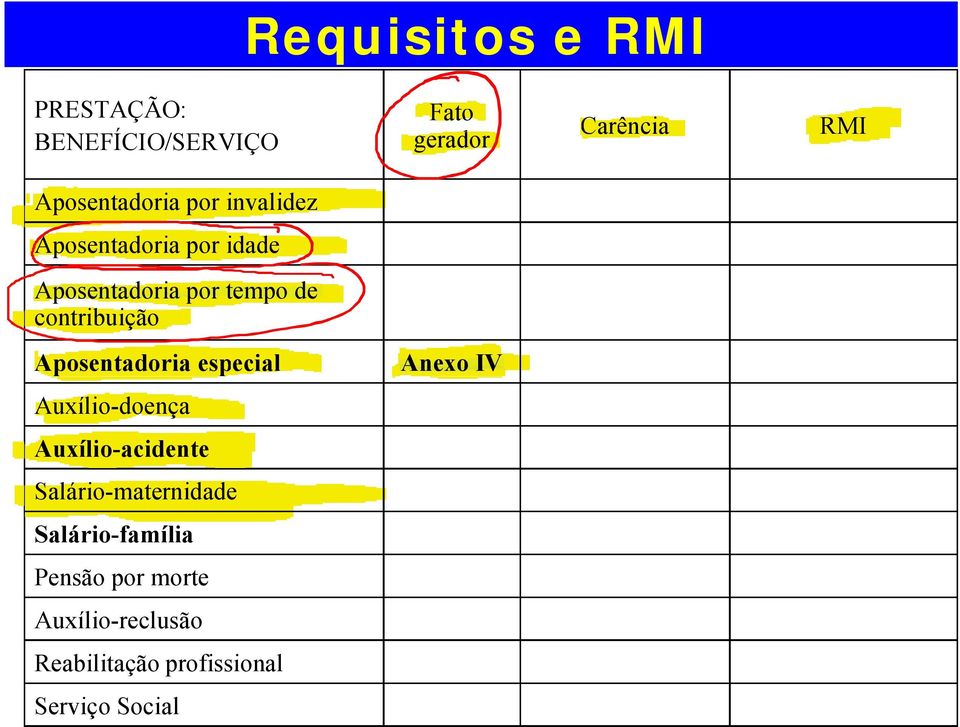 contribuição Aposentadoriaespecialespecial AnexoIV Auxílio-doença Auxílio-acidente