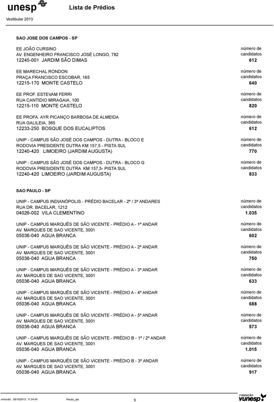 AYR PICANÇO BARBOSA DE ALMEIDA RUA GALILEIA, 365 12233-250 BOSQUE DOS EUCALIPTOS UNIP - CAMPUS SÃO JOSÉ DOS CAMPOS - DUTRA - BLOCO E RODOVIA PRESIDENTE DUTRA KM 157,5 - PISTA SUL 12240-420 LIMOEIRO