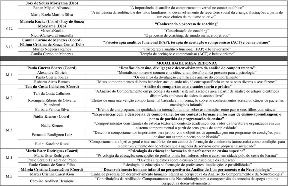 Banaco Taís da Costa Calheiros (Coord) Taís da Costa Calheiros Rosangela Ribeiro de Oliveira Palandrani Barbara Feitosa Silva Nádia Kienen (Coord) Nádia Kienen Fernanda Bordignon Luiz Elaini Karoline