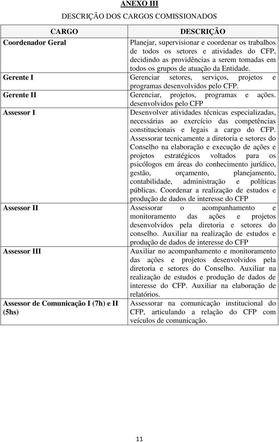 Assessor I desenvolvidos pelo CFP Desenvolver atividades técnicas especializadas, necessárias ao exercício das competências constitucionais e legais a cargo do CFP.