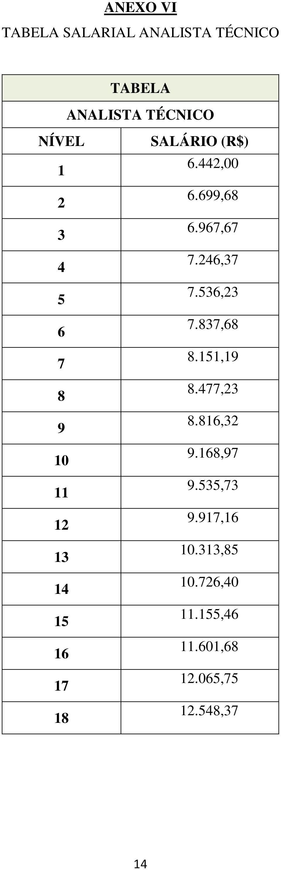 699,68 6.967,67 7.246,37 7.536,23 7.837,68 8.151,19 8.477,23 8.816,32 9.