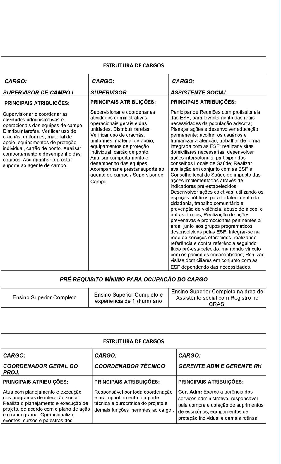 Acompanhar e prestar suporte ao agente de campo. SUPERVISOR Supervisionar e coordenar as atividades administrativas, operacionais gerais e das unidades. Distribuir tarefas.