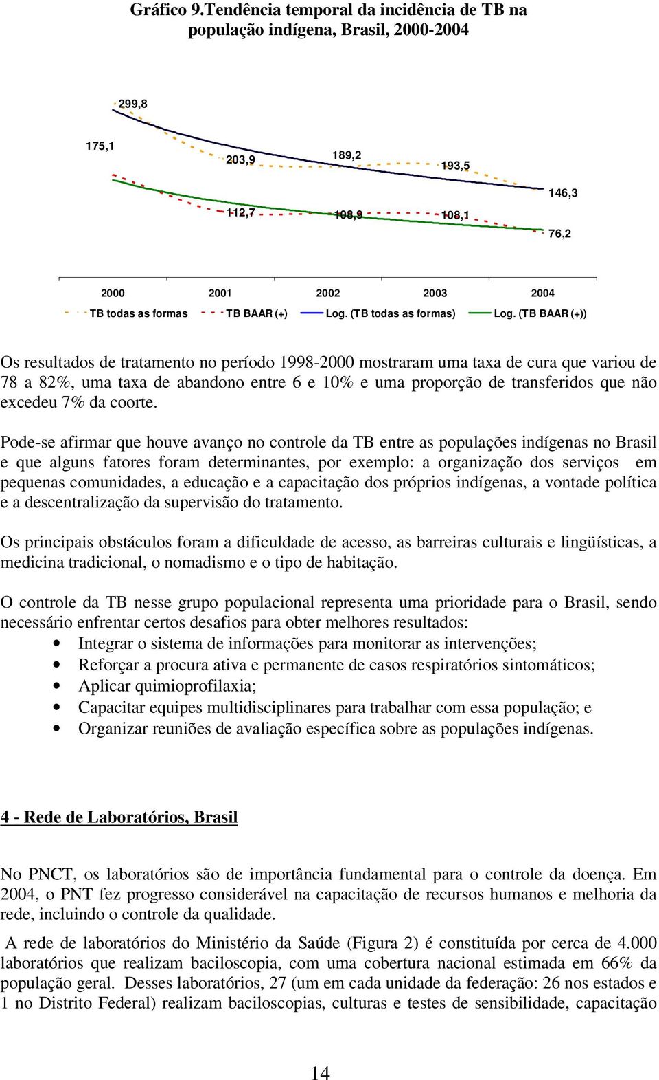 (TB todas as formas) Log.