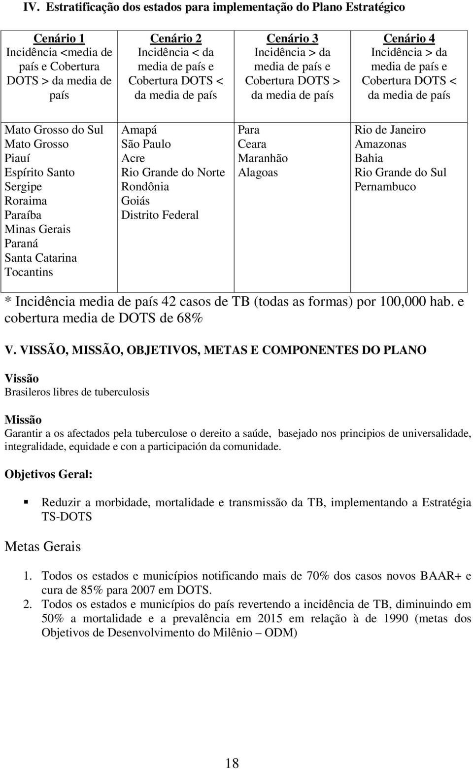 Grosso Piauí Espírito Santo Sergipe Roraima Paraíba Minas Gerais Paraná Santa Catarina Tocantins Amapá São Paulo Acre Rio Grande do Norte Rondônia Goiás Distrito Federal Para Ceara Maranhão Alagoas