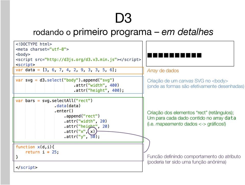 (retângulos); Um para cada dado contido no array data! (i.e. mapeamento dados <-> gráficos!