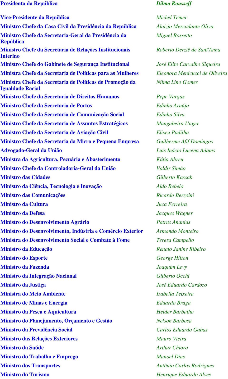 Políticas de Promoção da Igualdade Racial Ministro Chefe da Secretaria de Direitos Humanos Ministro Chefe da Secretaria de Portos Ministro Chefe da Secretaria de Comunicação Social Ministro Chefe da