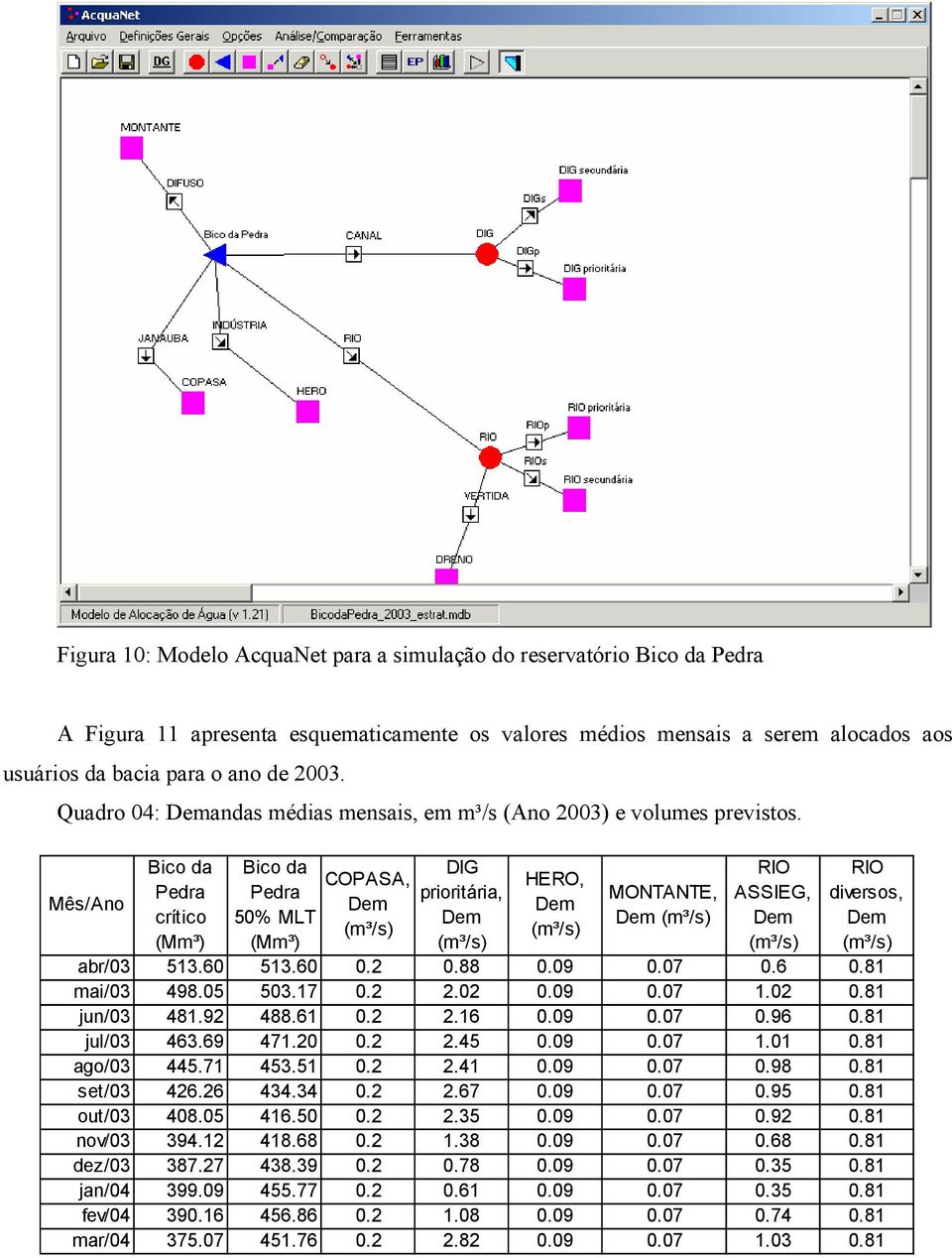 Mês/Ano Bico da Pedra crítico (Mm³) Bico da Pedra 50% MLT (Mm³) COPASA, Dem (m³/s) DIG prioritária, Dem (m³/s) HERO, Dem (m³/s) MONTANTE, Dem (m³/s) RIO ASSIEG, Dem (m³/s) RIO diversos, Dem (m³/s)