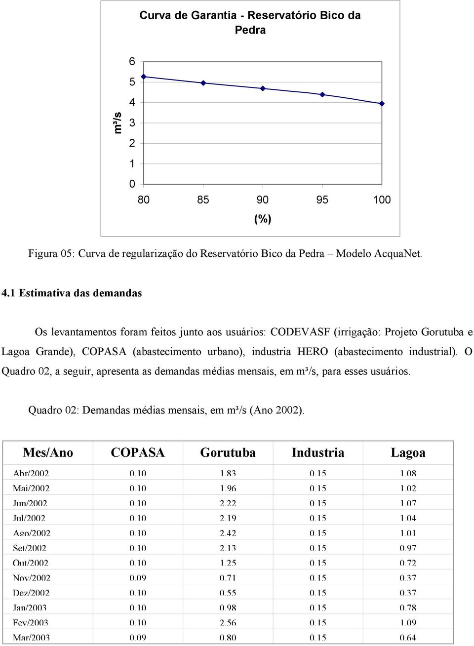 1 Estimativa das demandas Os levantamentos foram feitos junto aos usuários: CODEVASF (irrigação: Projeto Gorutuba e Lagoa Grande), COPASA (abastecimento urbano), industria HERO (abastecimento