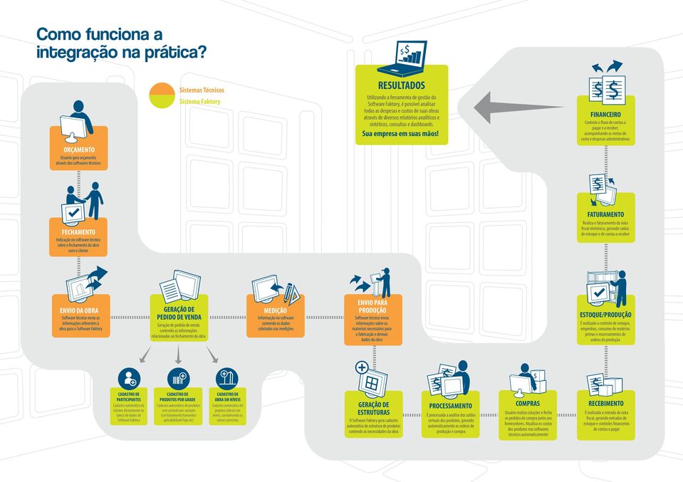 analíticos e sintéticos, consultas e dashboards. Sua empresa em suas mãos!