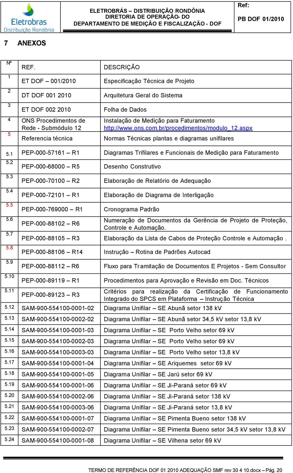 Dados Instalação de Medição para Faturamento http://www.ons.com.br/procedimentos/modulo_12.aspx Normas Técnicas plantas e diagramas unifilares 5.