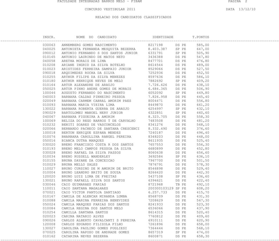 ARIANE INGRID DA SILVA BOTELHO 8614544 DS PE 489,00 010023 ARISTIDES FERREIRA SAMPAIO JUNIOR 8529066 DS PE 527,50 090018 ARQUIMEDES ROCHA DA SILVA 7252936 DS PE 452,50 010255 ARTHUR FILIPE DA SILVA