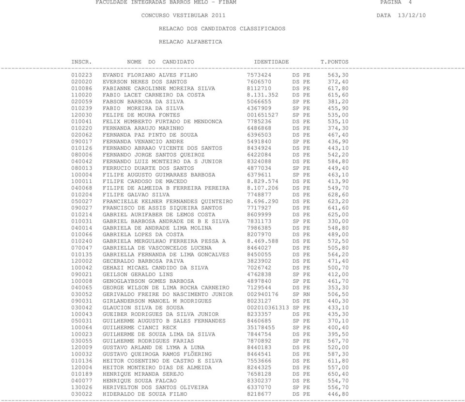 352 DS PE 615,60 020059 FABSON BARBOSA DA SILVA 5066655 SP PE 381,20 010239 FABIO MOREIRA DA SILVA 4367909 SP PE 455,90 120030 FELIPE DE MOURA FONTES 001651527 SP PE 535,00 010041 FELIX HUMBERTO