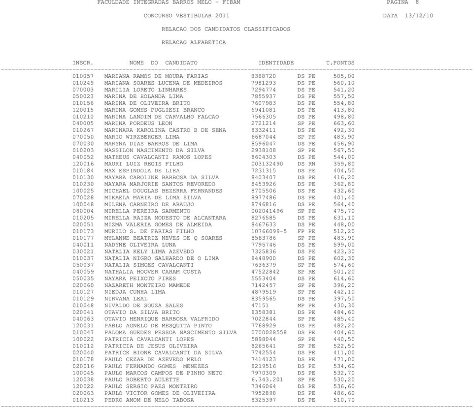 MARINA LANDIM DE CARVALHO FALCAO 7566305 DS PE 498,80 040005 MARINA PORDEUS LEON 2721214 SP PE 663,60 010267 MARINARA KAROLINA CASTRO B DE SENA 8332411 DS PE 492,30 070050 MARIO WIRZBERGER LIMA