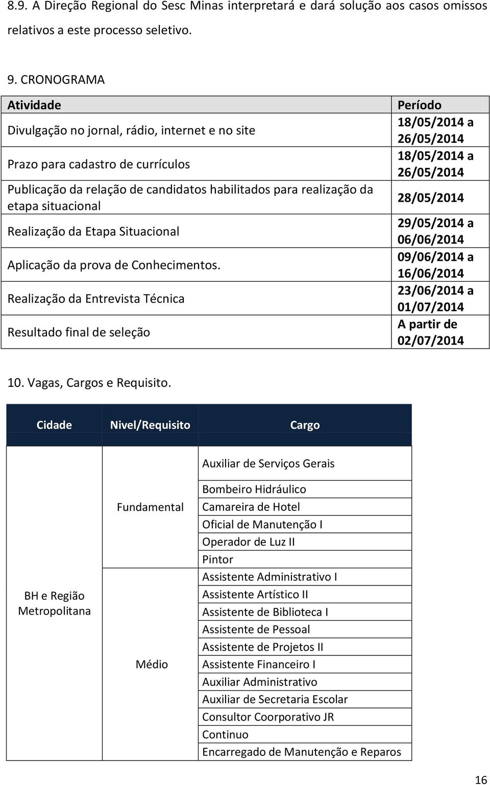 da Etapa Situacional Aplicação da prova de Conhecimentos.