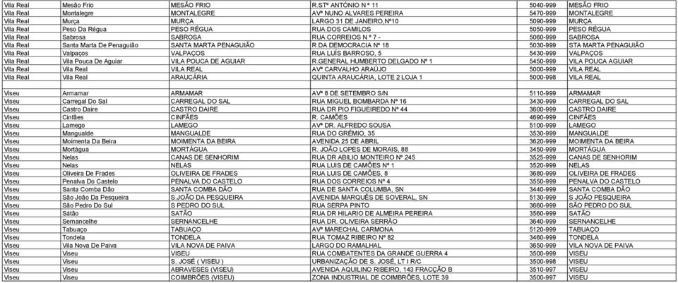 Régua PESO RÉGUA RUA DOS CAMILOS 5050-999 PESO RÉGUA Vila Real Sabrosa SABROSA RUA CORREIOS N º 7-5060-999 SABROSA Vila Real Santa Marta De Penaguião SANTA MARTA PENAGUIÃO R DA DEMOCRACIA Nº 18