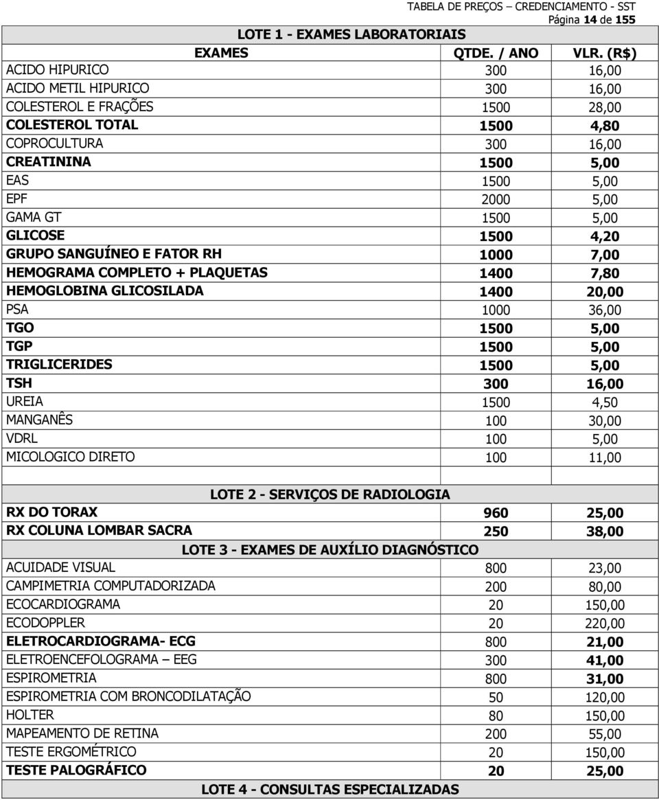 1500 5,00 GLICOSE 1500 4,20 GRUPO SANGUÍNEO E FATOR RH 1000 7,00 HEMOGRAMA COMPLETO + PLAQUETAS 1400 7,80 HEMOGLOBINA GLICOSILADA 1400 20,00 PSA 1000 36,00 TGO 1500 5,00 TGP 1500 5,00 TRIGLICERIDES