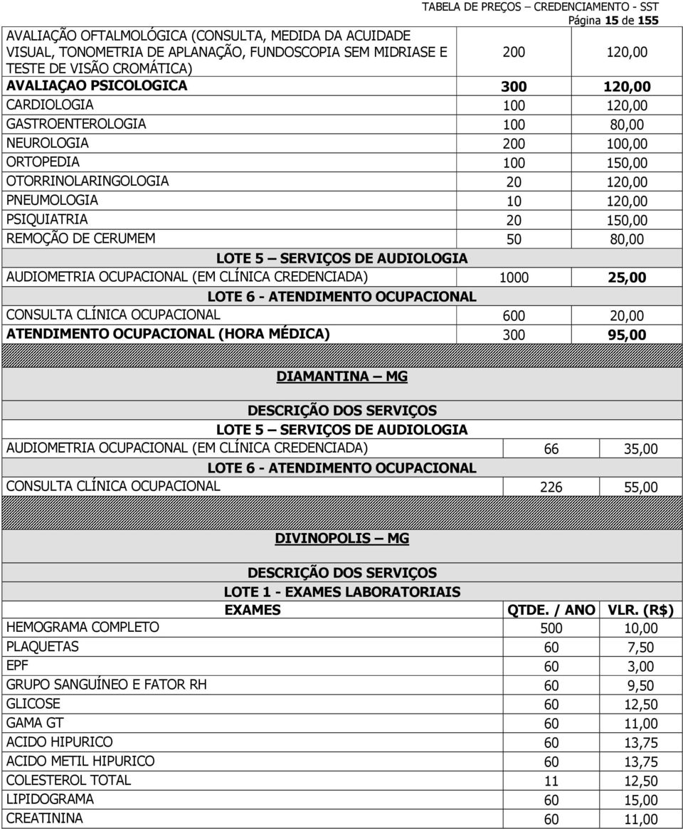 80,00 LOTE 5 SERVIÇOS DE AUDIOLOGIA AUDIOMETRIA OCUPACIONAL (EM CLÍNICA CREDENCIADA) 1000 25,00 LOTE 6 - ATENDIMENTO OCUPACIONAL CONSULTA CLÍNICA OCUPACIONAL 600 20,00 ATENDIMENTO OCUPACIONAL (HORA