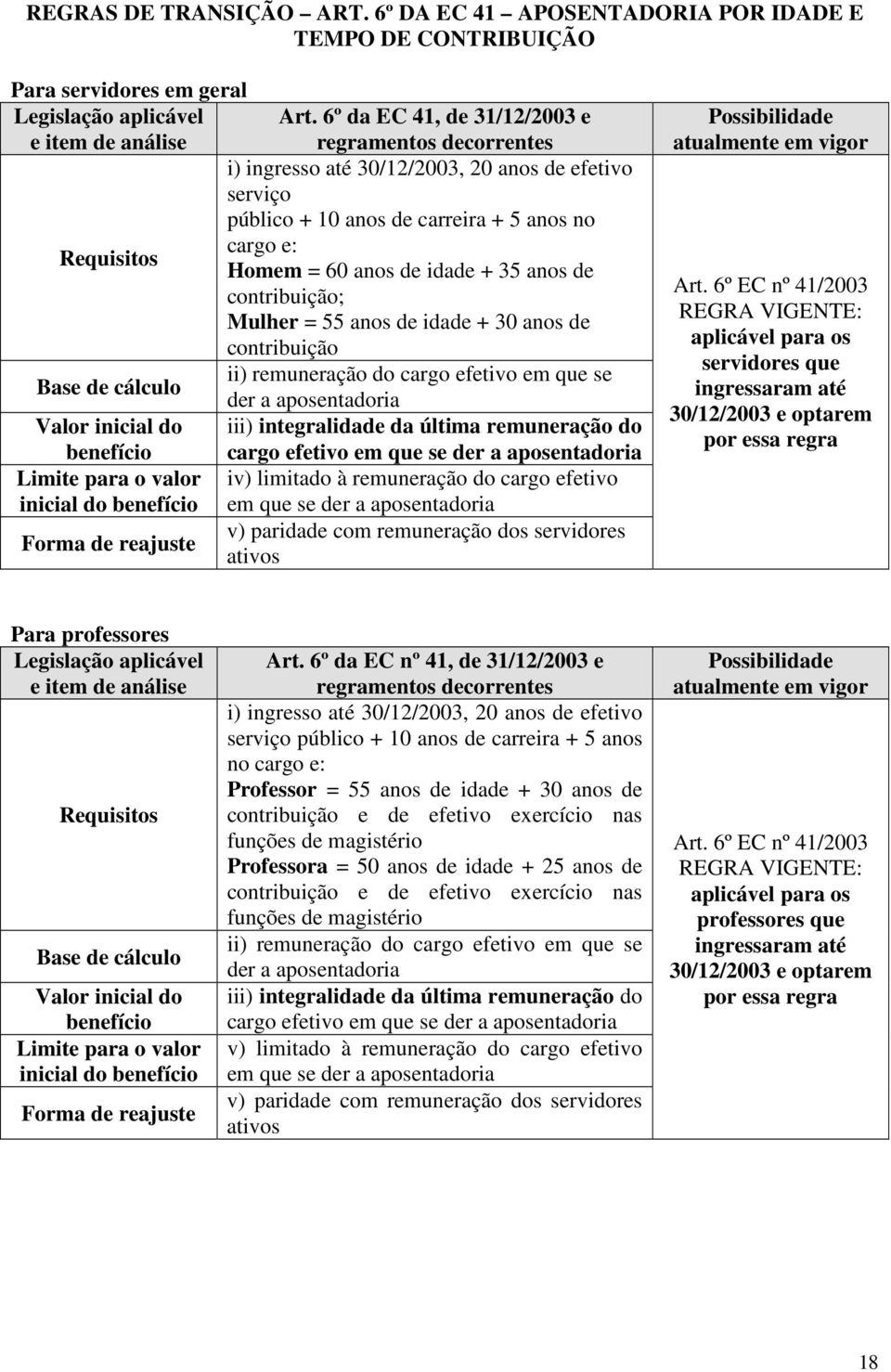 anos de idade + 35 anos de contribuição; Mulher = 55 anos de idade + 30 anos de contribuição ii) remuneração do cargo efetivo em que se Base de cálculo der a aposentadoria Valor inicial do iii)