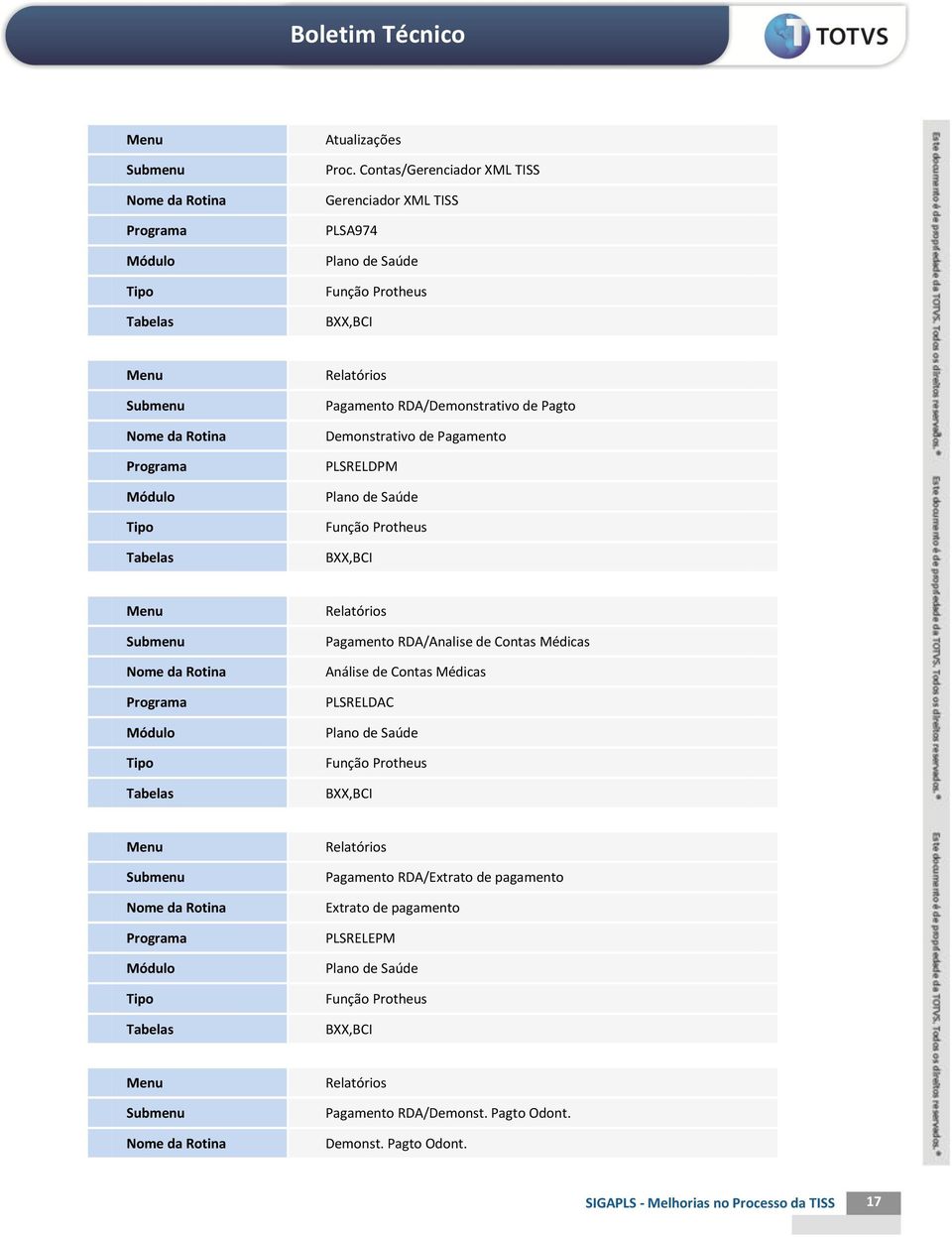 Demonstrativo de Pagamento PLSRELDPM Plano de Saúde Função Protheus BXX,BCI Menu Submenu Nome da Rotina Programa Módulo Tabelas Relatórios Pagamento RDA/Analise de Contas Médicas Análise de Contas