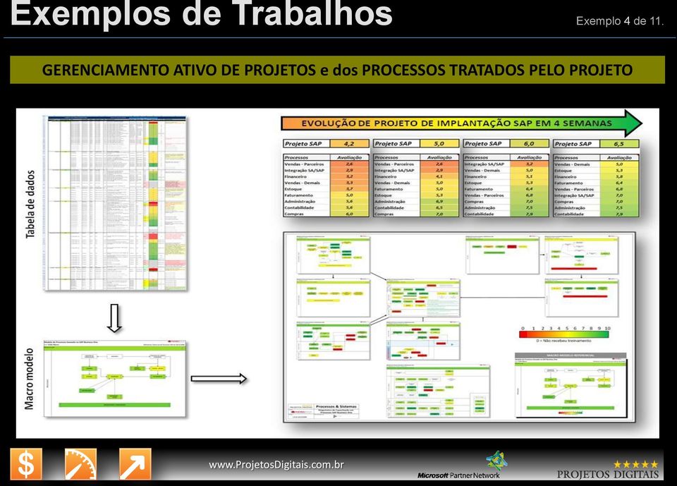 GERENCIAMENTO ATIVO DE