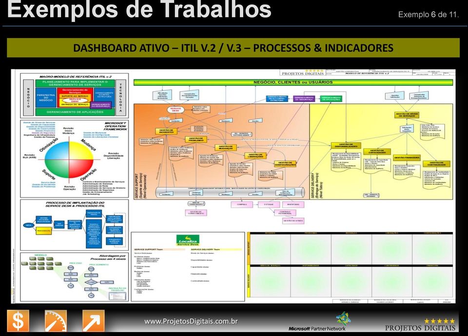 DASHBOARD ATIVO ITIL V.