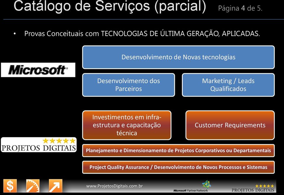 Desenvolvimento de Novas tecnologias Desenvolvimento dos Parceiros Marketing / Leads Qualificados