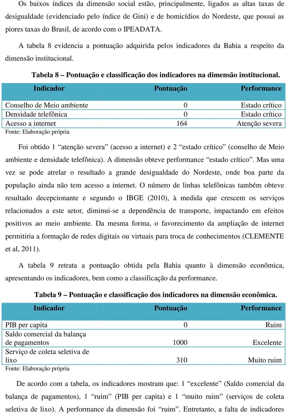 Tabela 8 Pontuação e classificação dos indicadores na dimensão institucional.