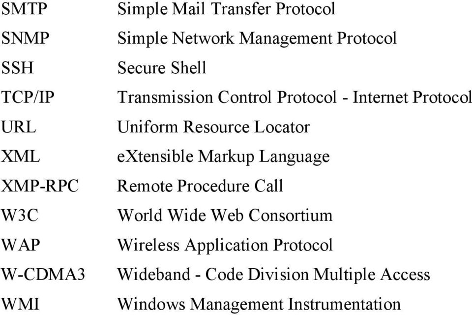 Uniform Resource Locator extensible Markup Language Remote Procedure Call World Wide Web