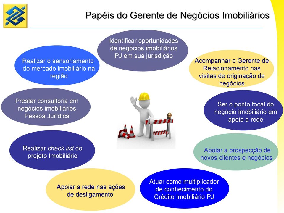 Apoiar a rede nas ações de desligamento Acompanhar o Gerente de Relacionamento nas visitas de originação de negócios Ser o ponto focal do