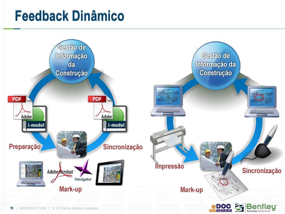 Sincronização Mark-up Navigator Impressão Mark-up