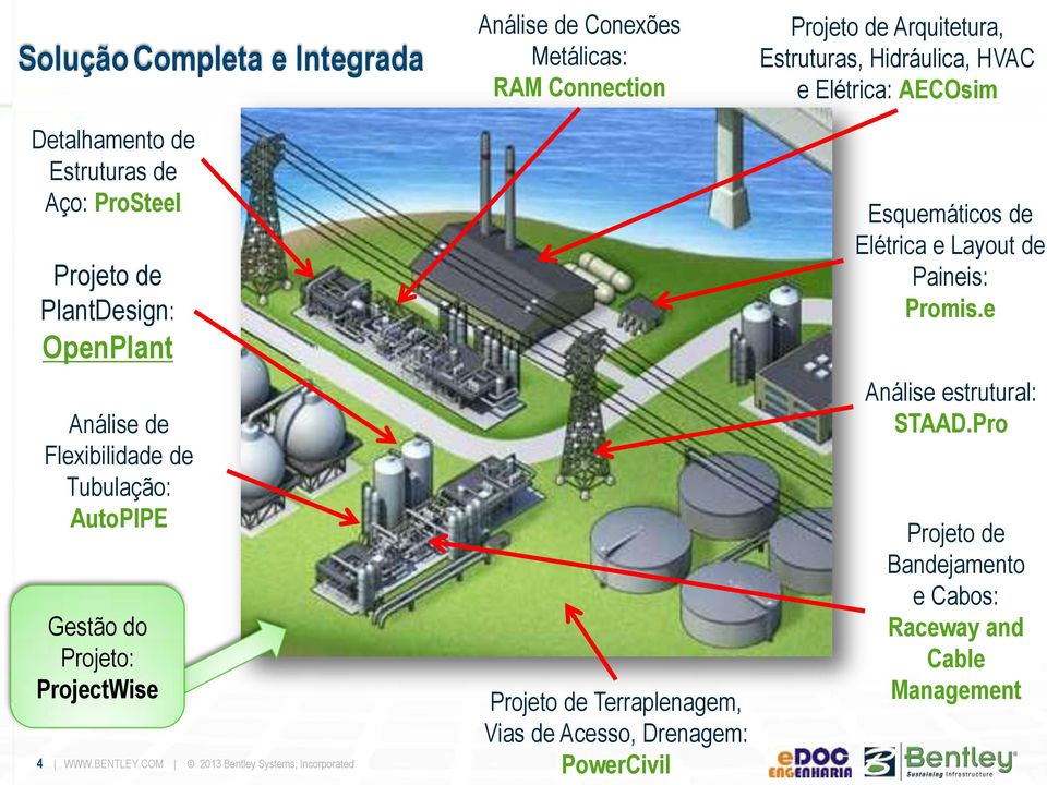 COM 2013 Bentley Systems, Incorporated Análise de Conexões Metálicas: RAM Connection Projeto de Terraplenagem, Vias de Acesso, Drenagem: