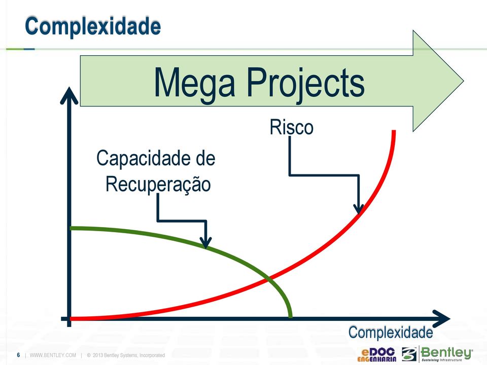 Risco Complexidade 6 WWW.