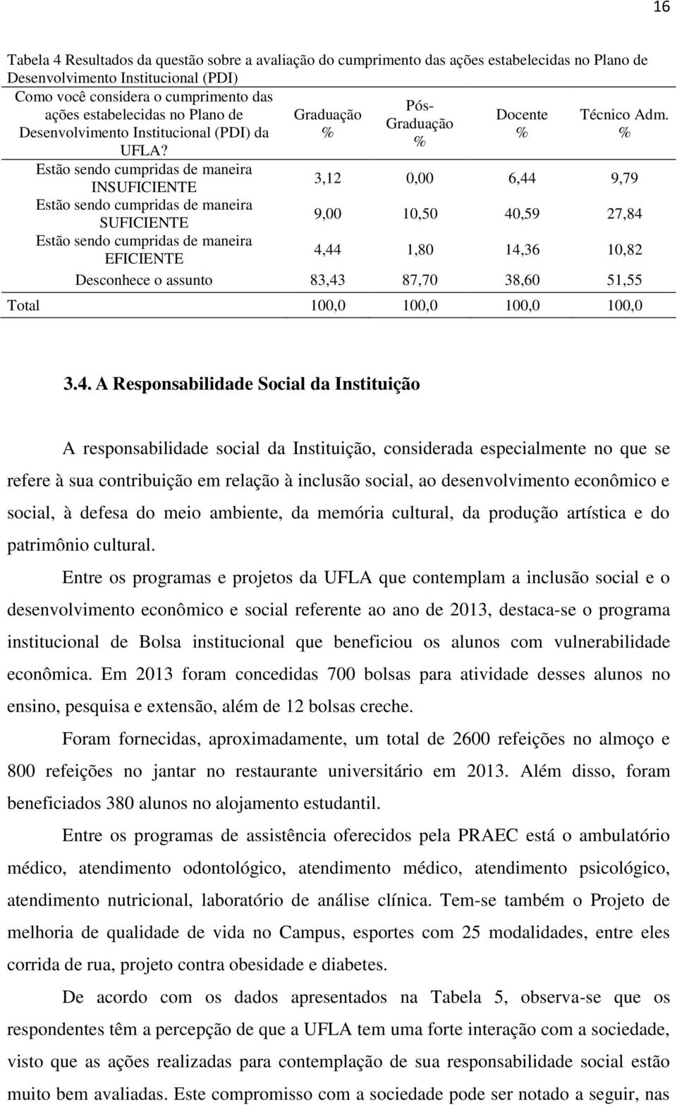 % Estão sendo cumpridas de maneira INSUFICIENTE 3,12 0,00 6,44 9,79 Estão sendo cumpridas de maneira SUFICIENTE 9,00 10,50 40,59 27,84 Estão sendo cumpridas de maneira EFICIENTE 4,44 1,80 14,36 10,82