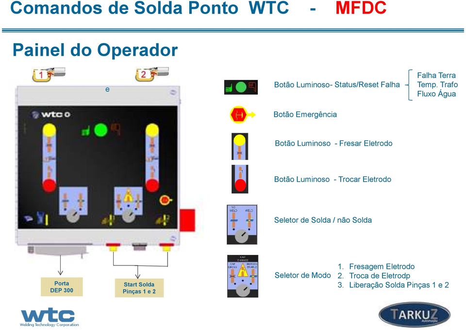 Trocar Eletrodo Seletor de Solda / não Solda Porta DEP 300 Start Solda Pinças 1 e 2