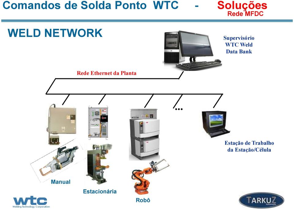 Ethernet da Planta.