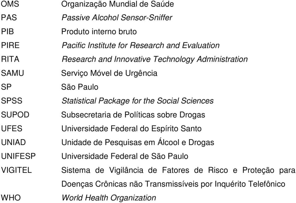 the Social Sciences Subsecretaria de Políticas sobre Drogas Universidade Federal do Espírito Santo Unidade de Pesquisas em Álcool e Drogas Universidade