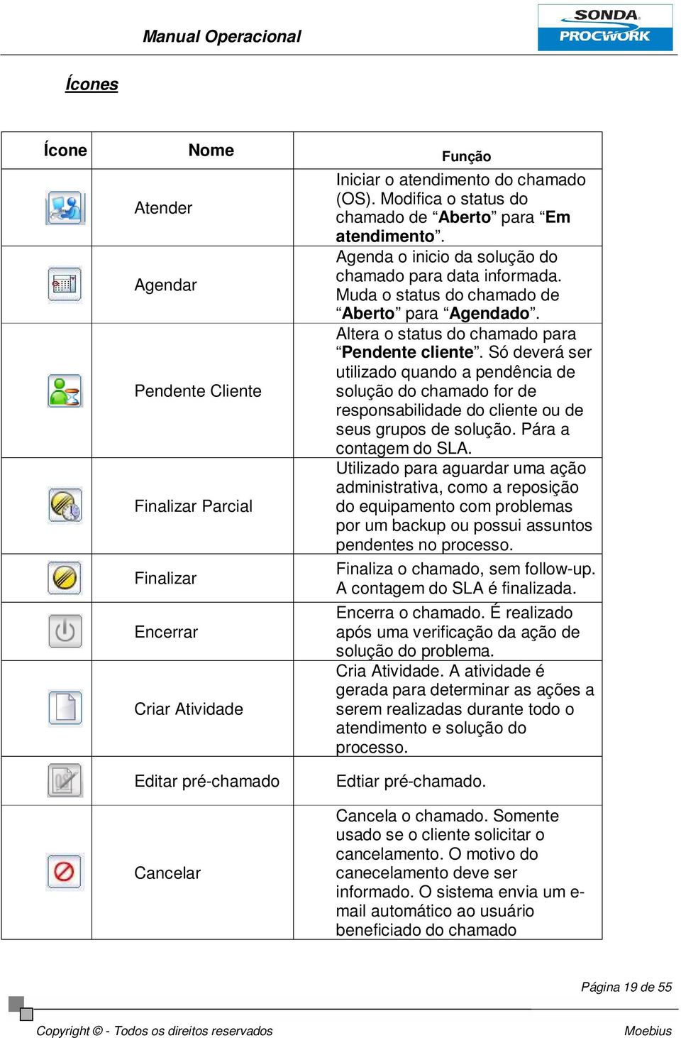 Altera o status do chamado para Pendente cliente. Só deverá ser utilizado quando a pendência de solução do chamado for de responsabilidade do cliente ou de seus grupos de solução.