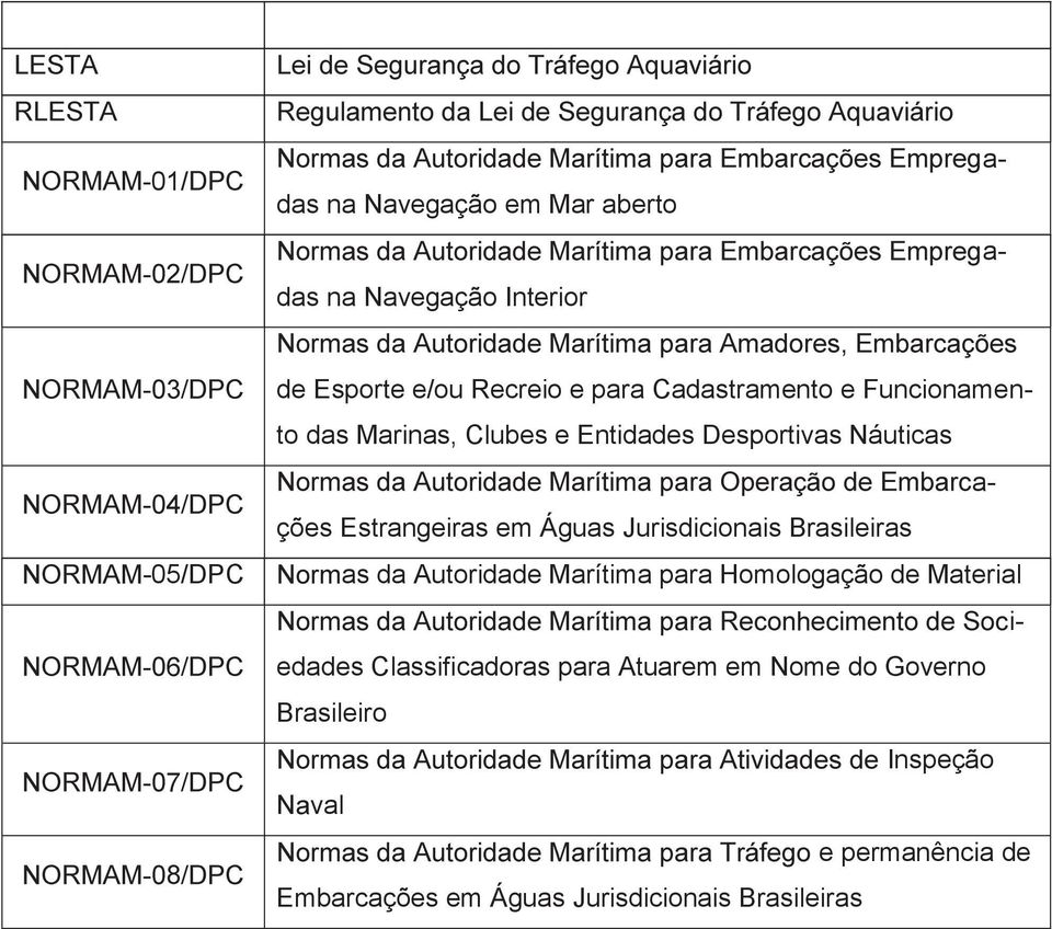 Segurança da Navegação, a prevenção da Poluição Hídrica e a Salvaguarda das Vidas Humanas nas vias navegáveis, na área de jurisdição (AJ) desta Capitania dos Portos, em consonância com o ordenamento