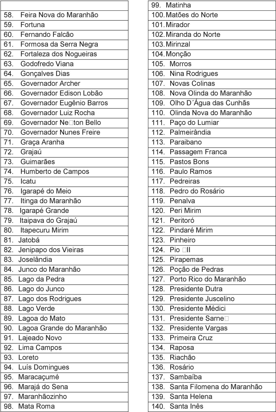 ton Bello ÁÅÂ Governador Nunes Freire ÁÆÂ Graça Aranha ÁÇÂ Grajaú ÁÈÂ Guimarães ÁÉÂ Humberto de Campos ÁÊÂ Icatu ÁÀÂ Igarapé do Meio ÁÁÂ Itinga do Maranhão ÁÃÂ Igarapé Grande ÁÄÂ Itaipava do Grajaú