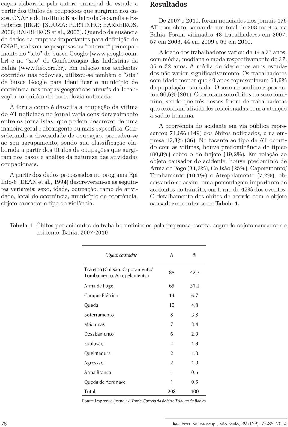 br) e no site da Confederação das Indústrias da Bahia (www.fieb.org.br). Em relação aos acidentes ocorridos nas rodovias, utilizou-se também o site de busca Google para identificar o município de