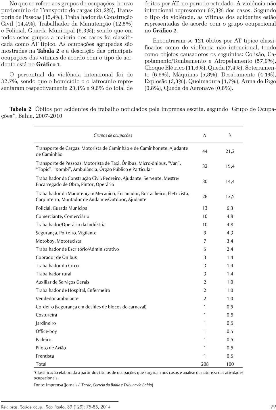 As ocupações agrupadas são mostradas na Tabela 2 e a descrição das principais ocupações das vítimas de acordo com o tipo de acidente está no Gráfico 1.