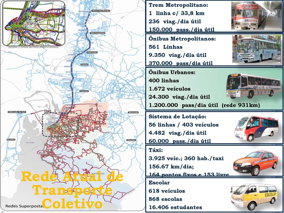 000 pass/dia útil (rede 931km) Rede Atual de Transporte Coletivo Sistema de Lotação: 56 linhas / 403 veículos 4.482 viag.
