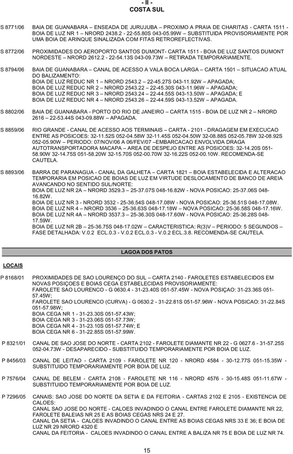 S 8772/06 S 8794/06 S 8802/06 S 8859/06 S 8893/06 PROXIMIDADES DO AEROPORTO SANTOS DUMONT- CARTA 1511 - BOIA DE LUZ SANTOS DUMONT NORDESTE NRORD 2612.2-22-54.13S 043-09.73W RETIRADA TEMPORARIAMENTE.