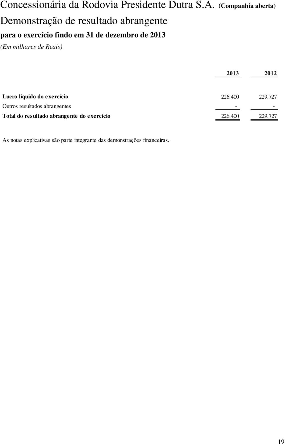 2013 (Em milhares de Reais) 2013 2012 Lucro líquido do exercício 226.400 229.