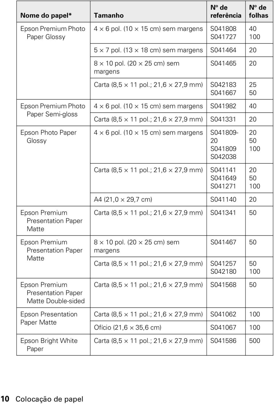 ; 21,6 27,9 mm) S041331 20 Epson Photo Paper Glossy 4 6 pol. (10 15 cm) sem margens S041809-20 S041809 S042038 20 50 100 Carta (8,5 11 pol.