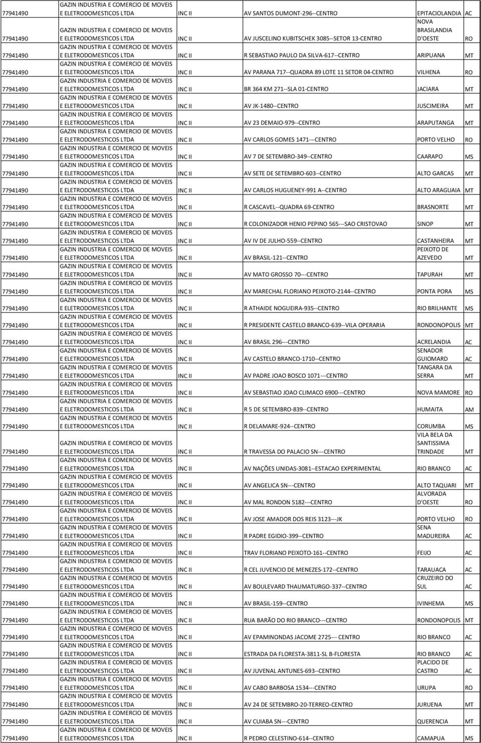 ELETRODOMESTICOS LTDA AV JK-1480--CENTRO JUSCIMEIRA MT E ELETRODOMESTICOS LTDA AV 23 DEMAIO-979--CENTRO ARAPUTANGA MT E ELETRODOMESTICOS LTDA AV CARLOS GOMES 1471---CENTRO PORTO VELHO RO E