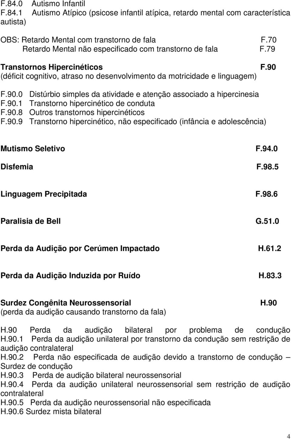 90.1 Transtorno hipercinético de conduta F.90.8 Outros transtornos hipercinéticos F.90.9 Transtorno hipercinético, não especificado (infância e adolescência) Mutismo Seletivo Disfemia F.94.0 F.98.