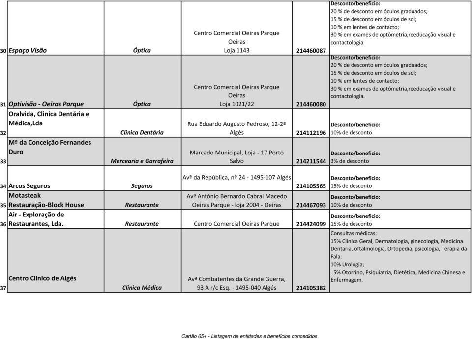 graduados; 15 % de desconto em óculos de sol; 10 % em lentes de contacto; 30 % em exames de optómetria,reeducação visual e contactologia.