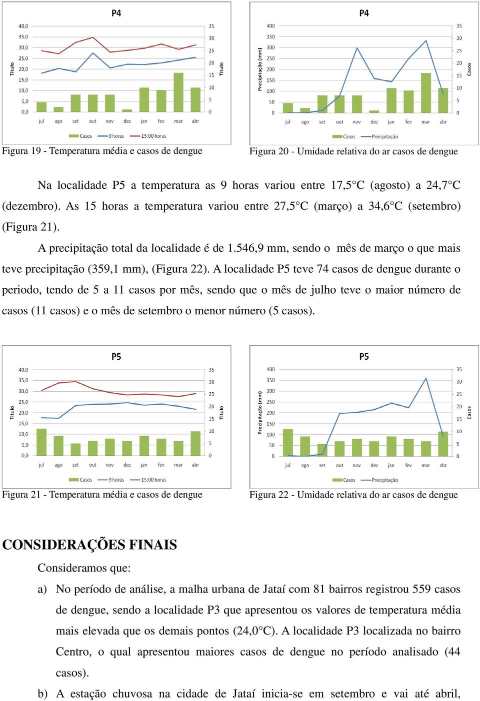 546,9 mm, sendo o mês de março o que mais teve precipitação (359,1 mm), (Figura 22).