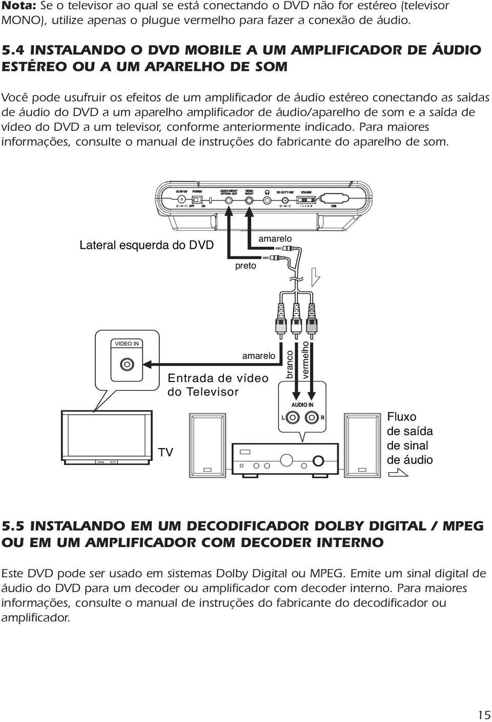 aparelho amplificador de áudio/aparelho de som e a saída de vídeo do DVD a um televisor, conforme anteriormente indicado.